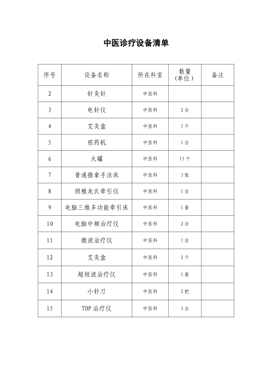 中医诊疗设备清单_第1页