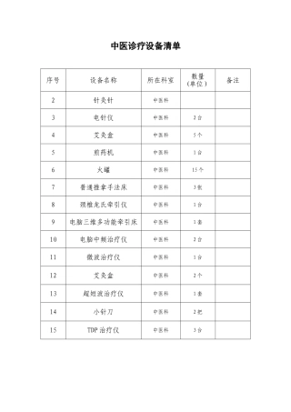 中医诊疗设备清单