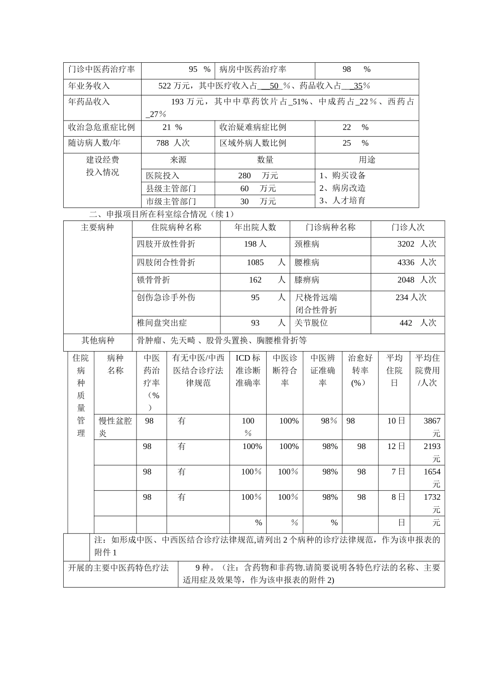 中医重点专科项目建设申请表_第2页