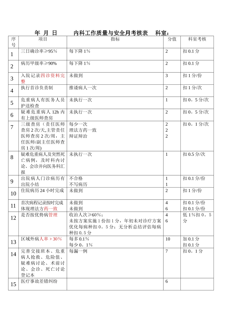 中医院内科工作质量与安全考核表_第1页