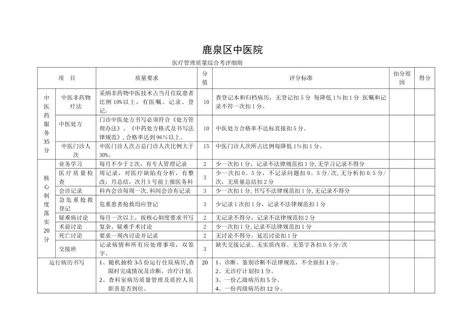 中医院医疗质量综合考核评分细则_第1页