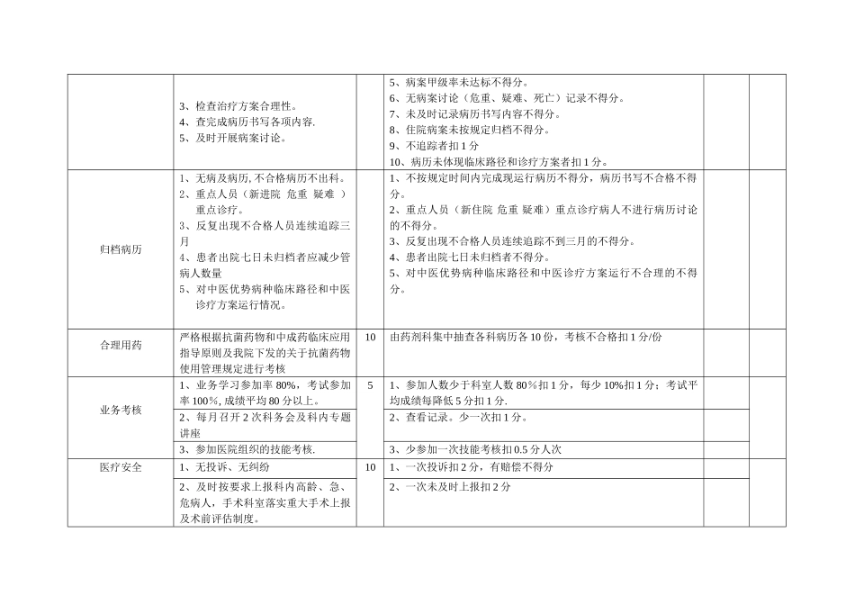 中医院医疗质量综合考核评分细则_第2页