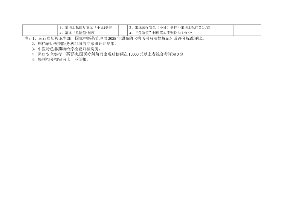 中医院医疗质量综合考核评分细则_第3页