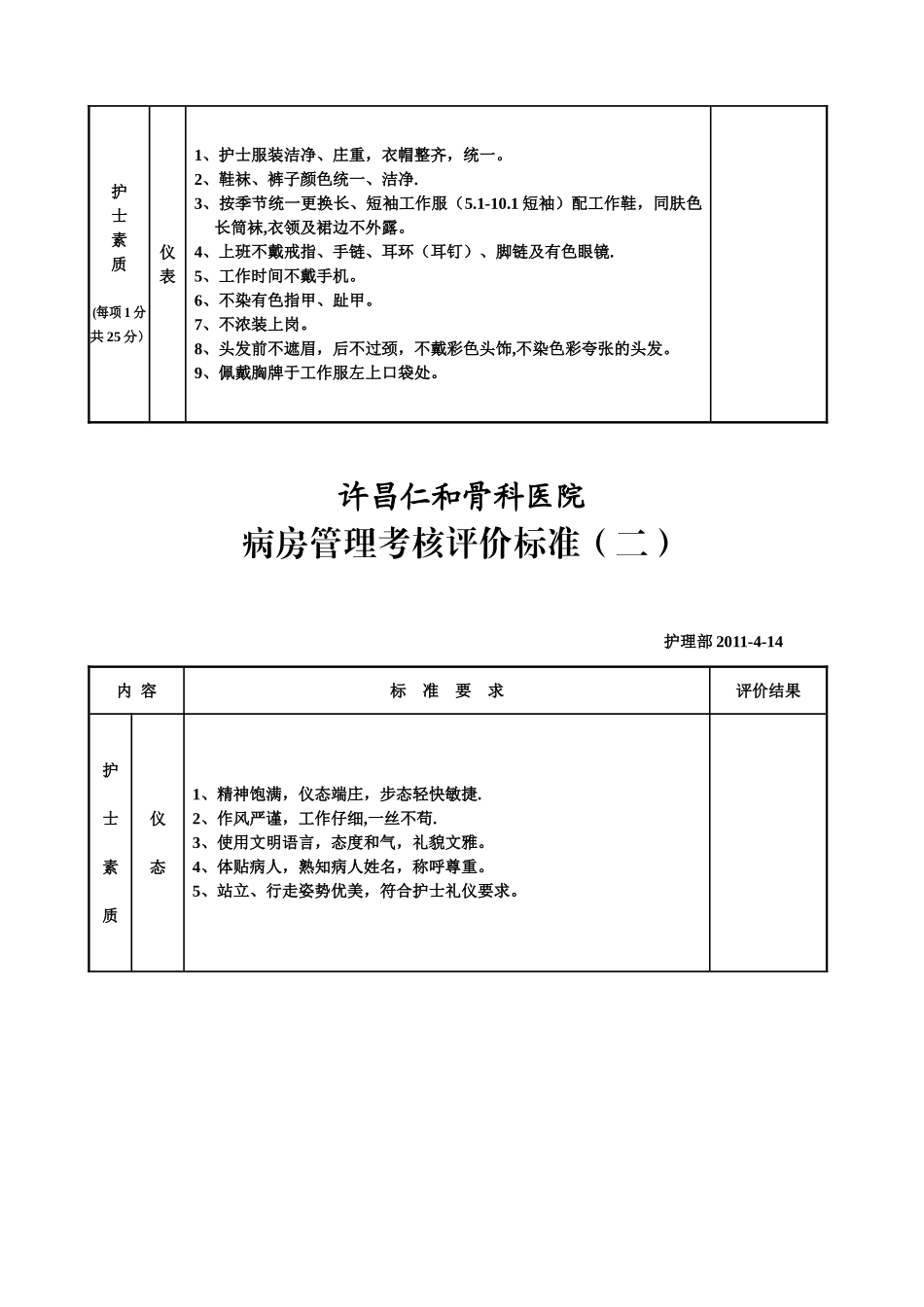 中医院护理质量管理与控制标准_第3页