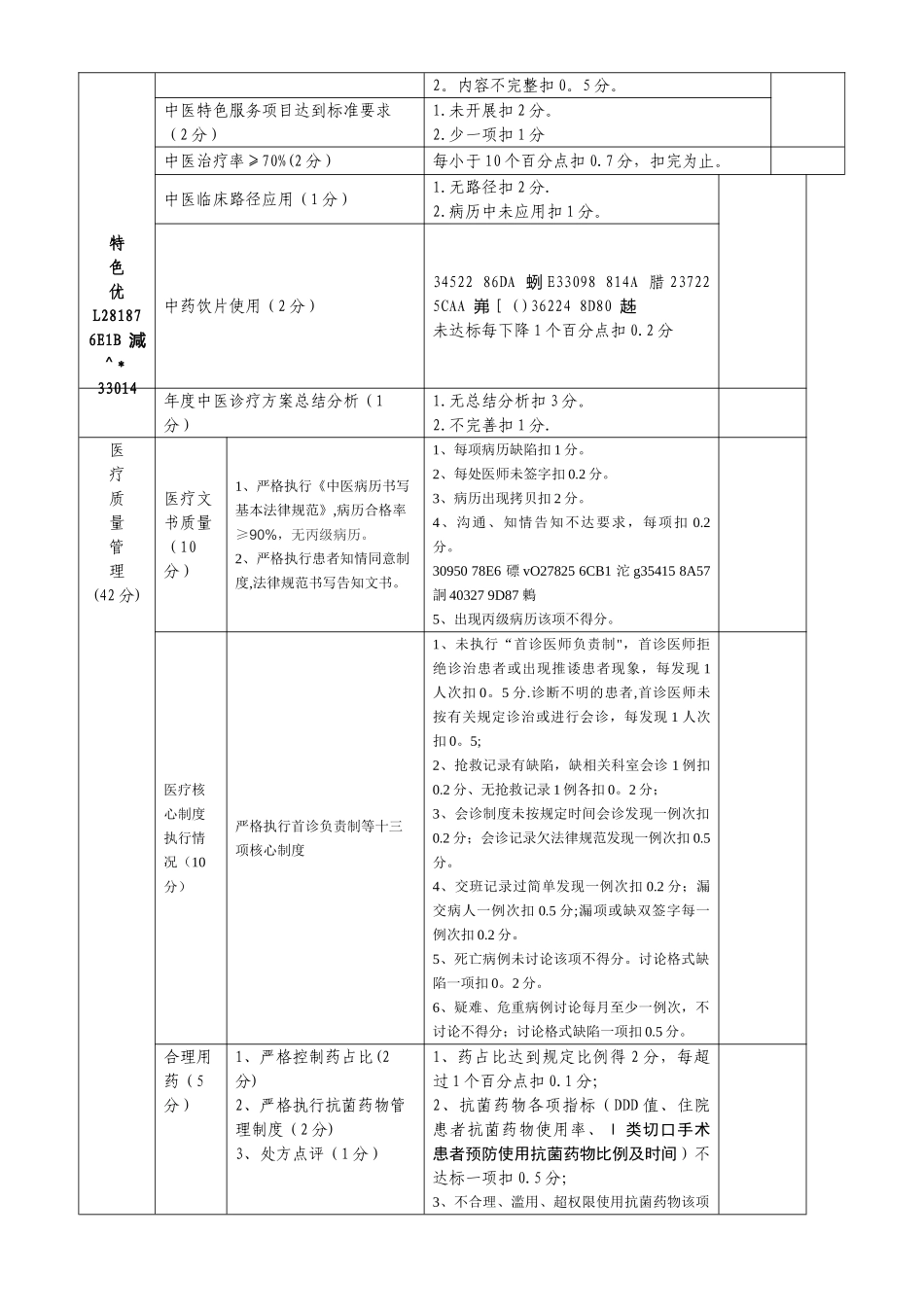 中医院科室综合目标考核方案_第2页