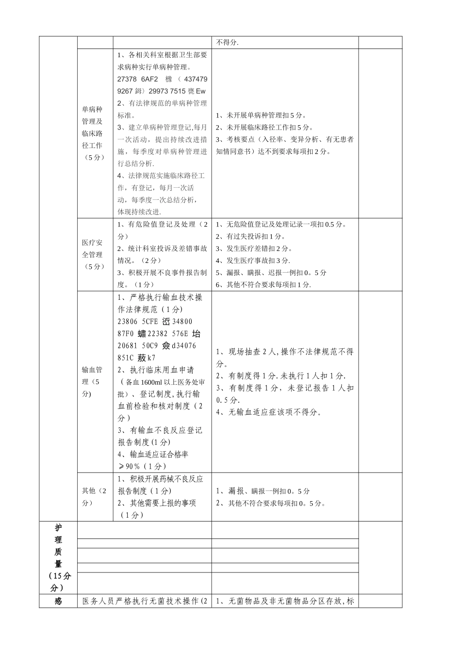 中医院科室综合目标考核方案_第3页