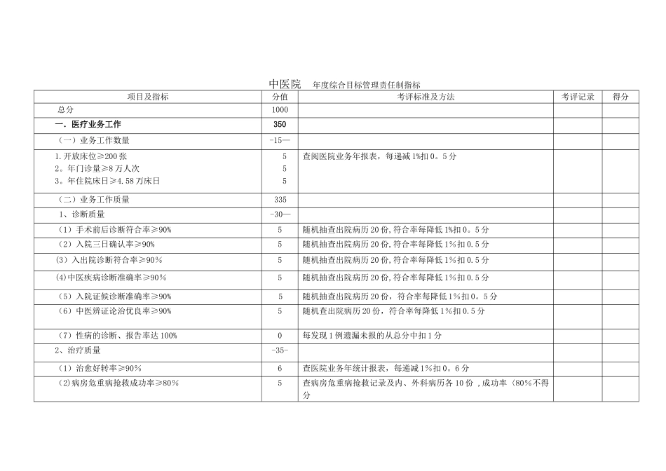 中医院综合目标考核_第1页
