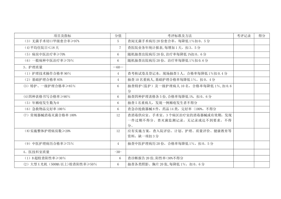 中医院综合目标考核_第2页