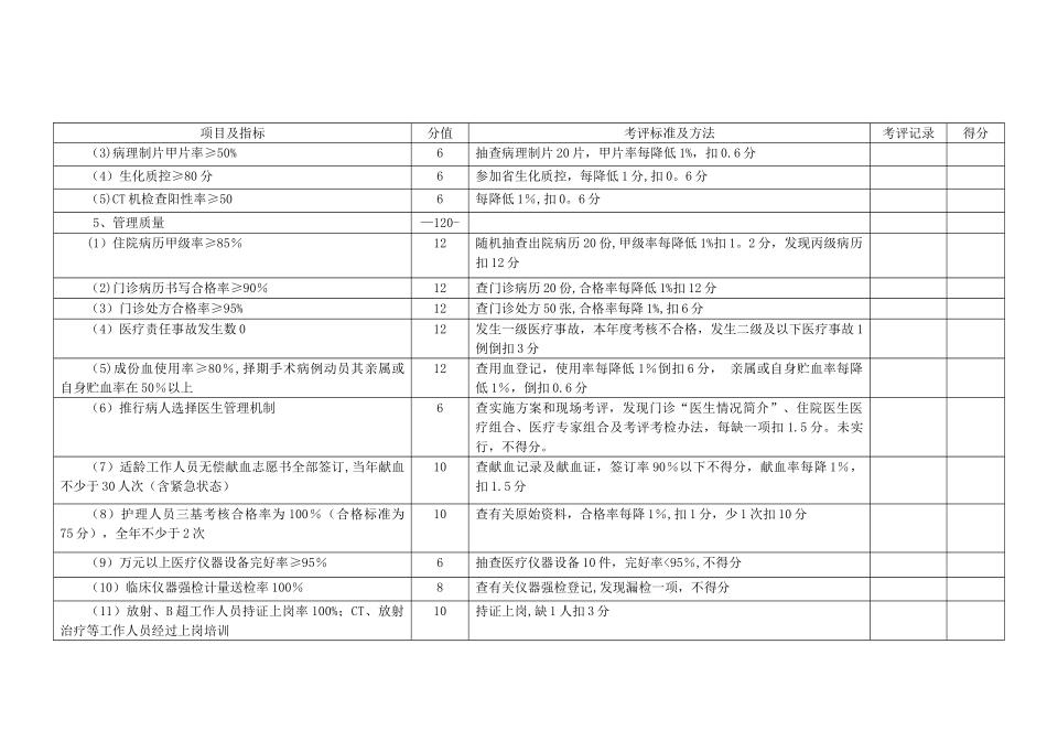 中医院综合目标考核_第3页