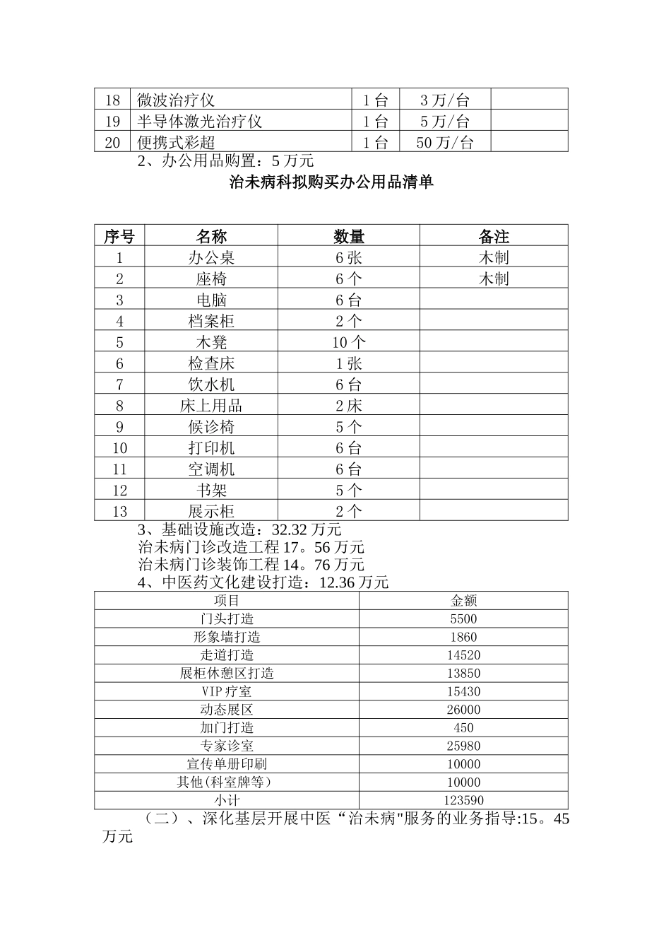 中医院治未病能力建设专项资金使用方案_第2页