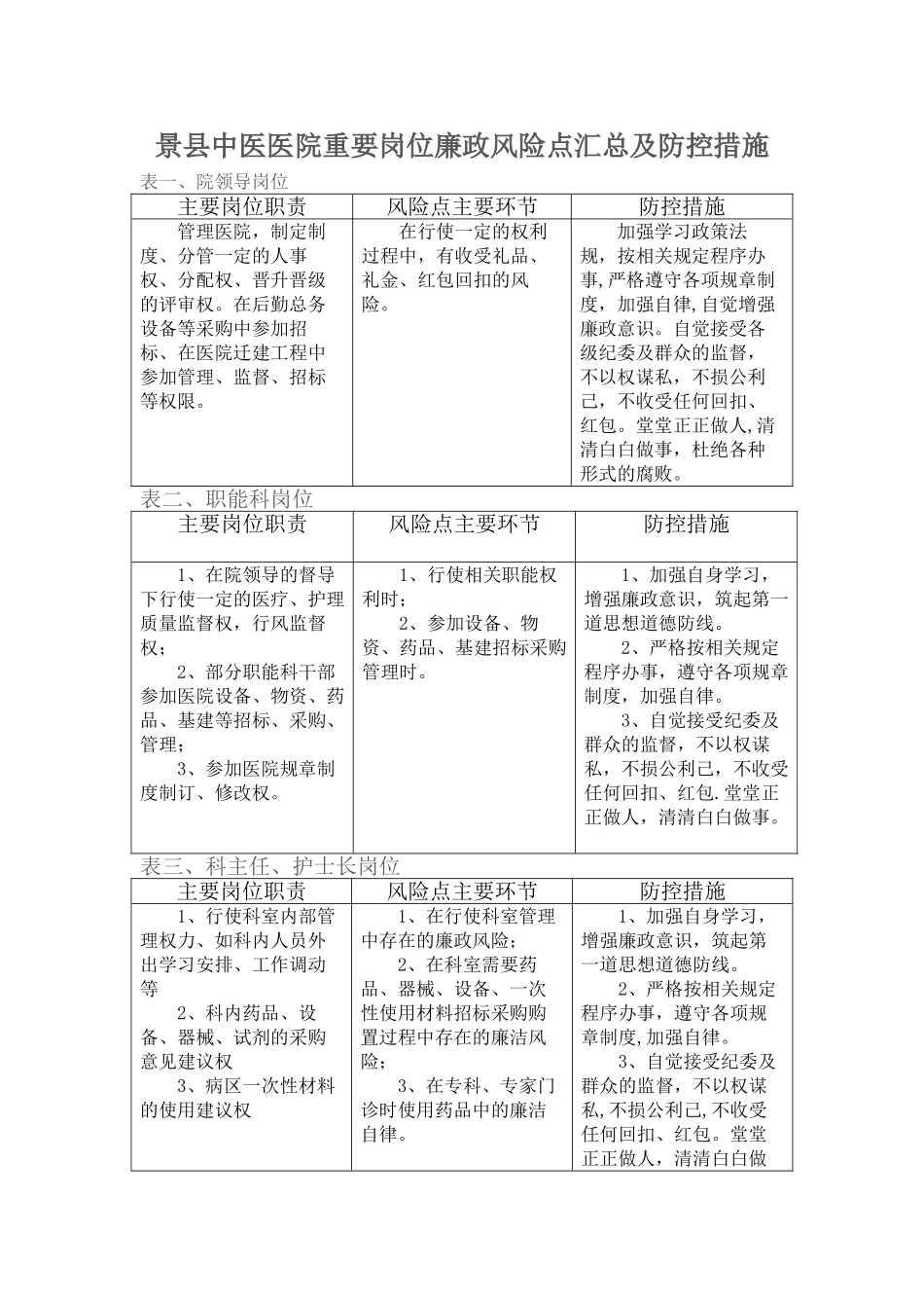 中医院重要岗位廉政风险点汇总及防控措施_第1页