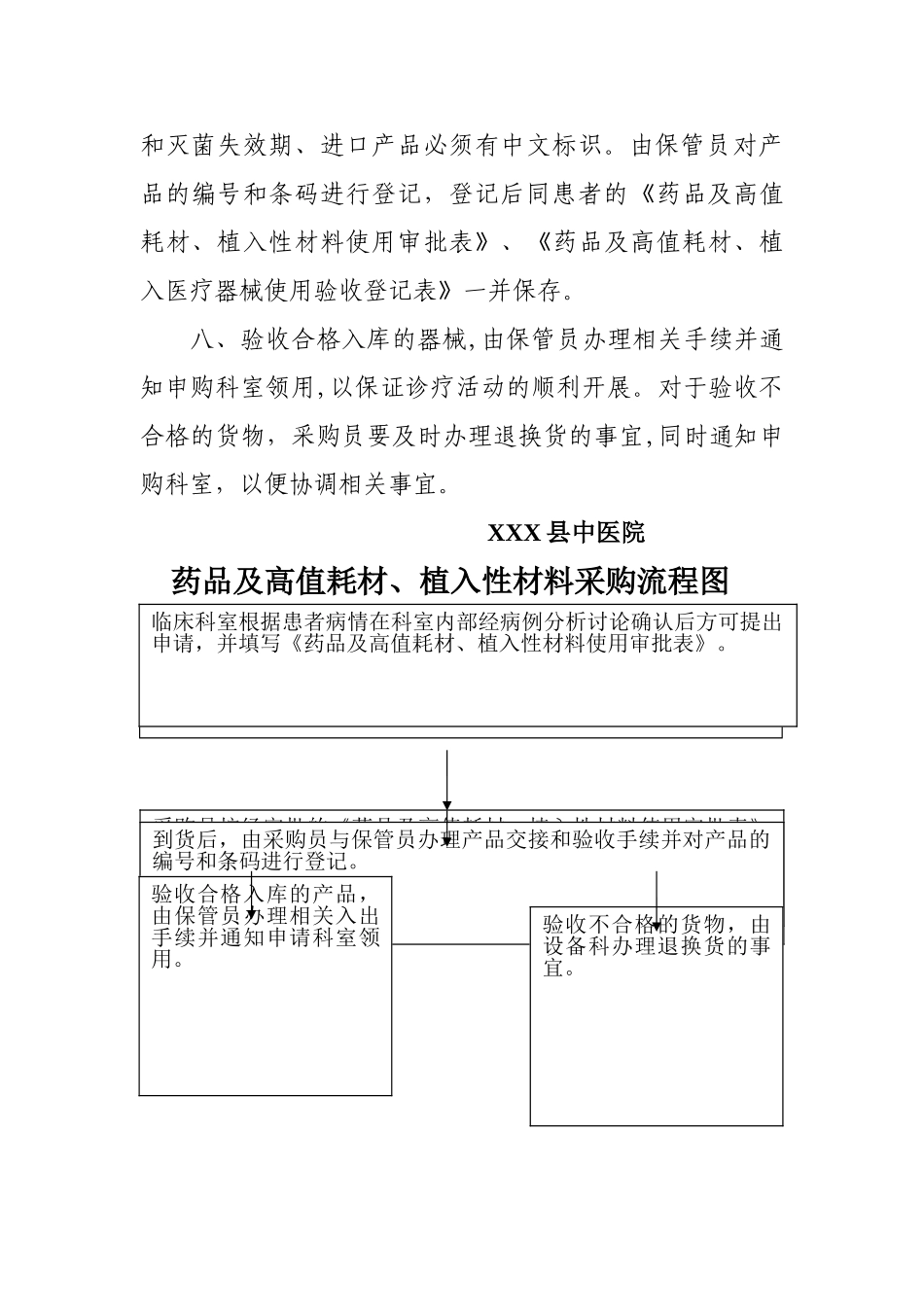 中医院高值耗材采购管理制度_第3页