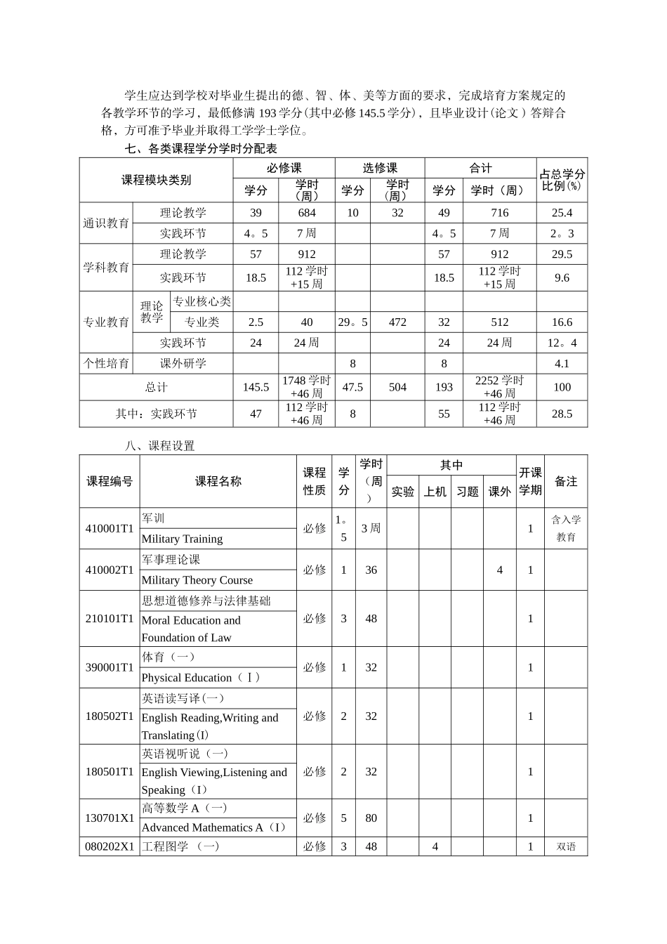 中南大学——机械设计制造及其自动化专业本科培养方案12_第2页