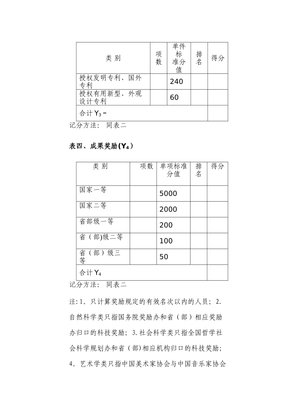 中南大学博士后评审考核指标体系_第3页