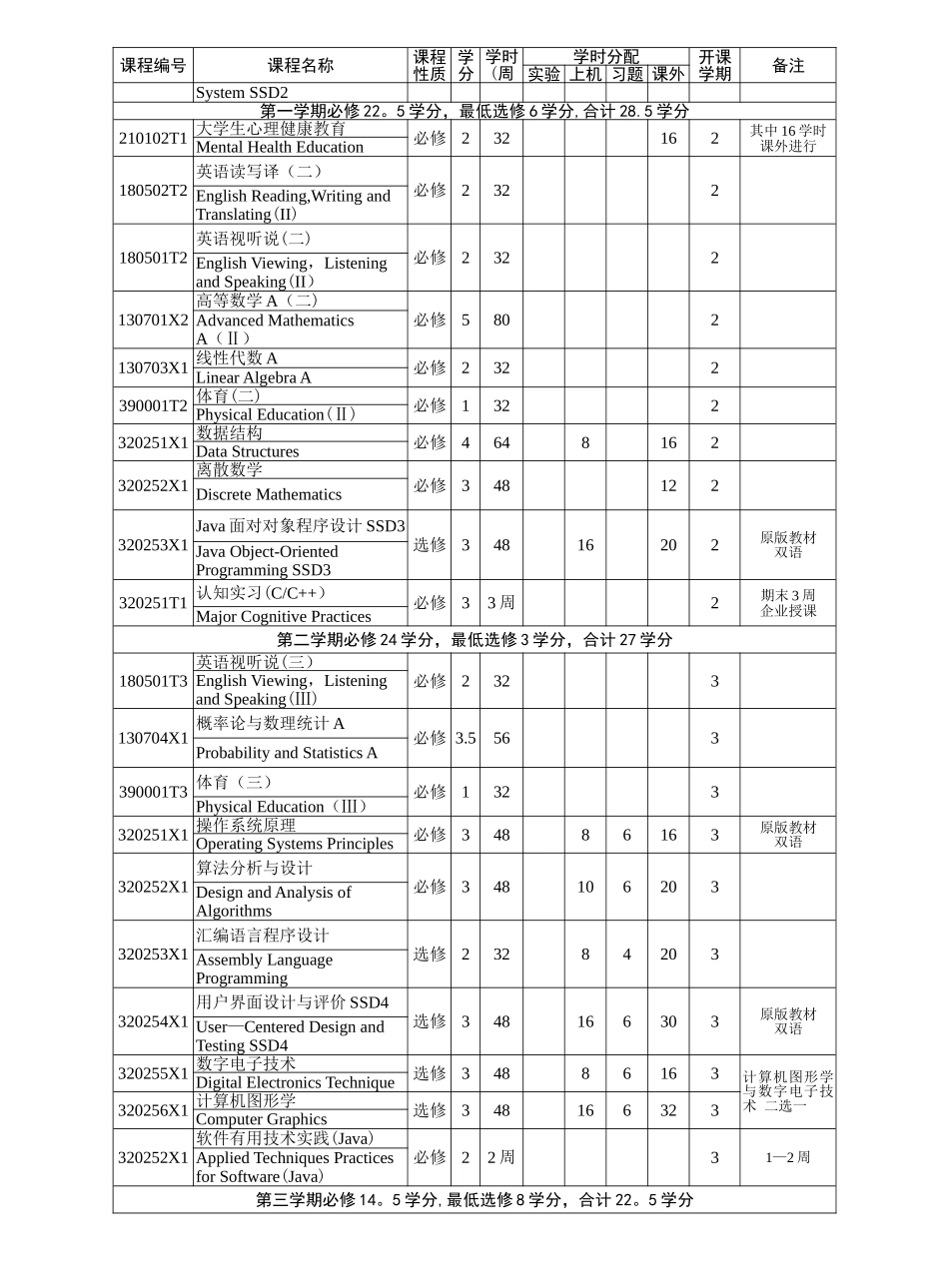 中南大学软件学院培养方案_第3页