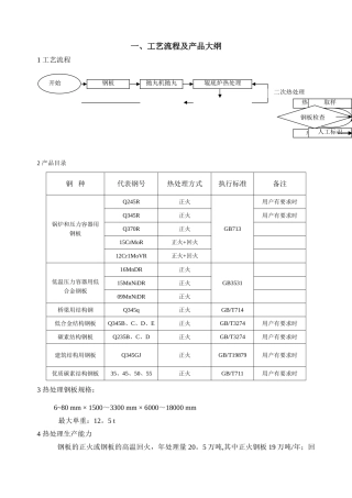 中厚板热处理工艺技术规程