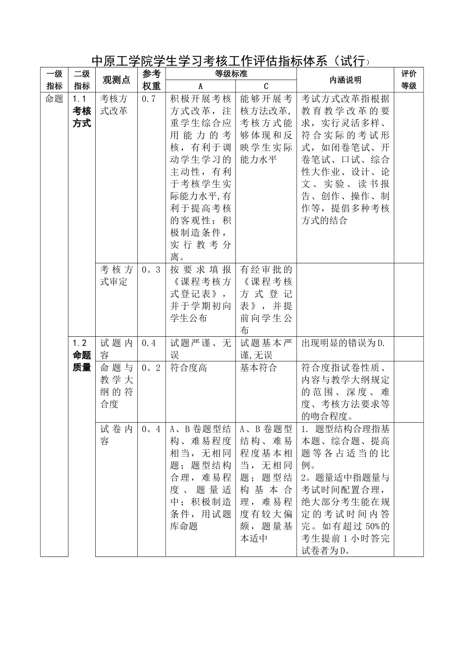 中原工学院学生学习考核工作评估指标体系._第1页