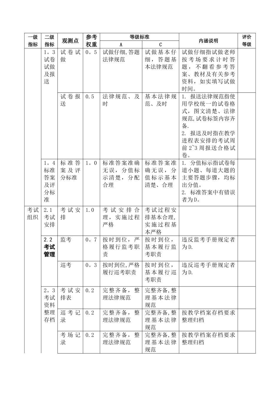 中原工学院学生学习考核工作评估指标体系._第2页