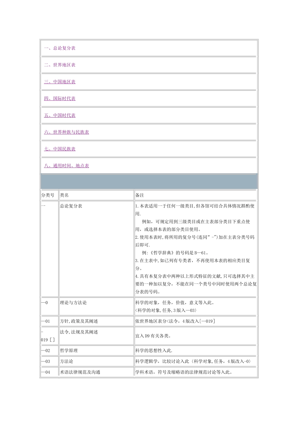 中图法通用复分表_第1页