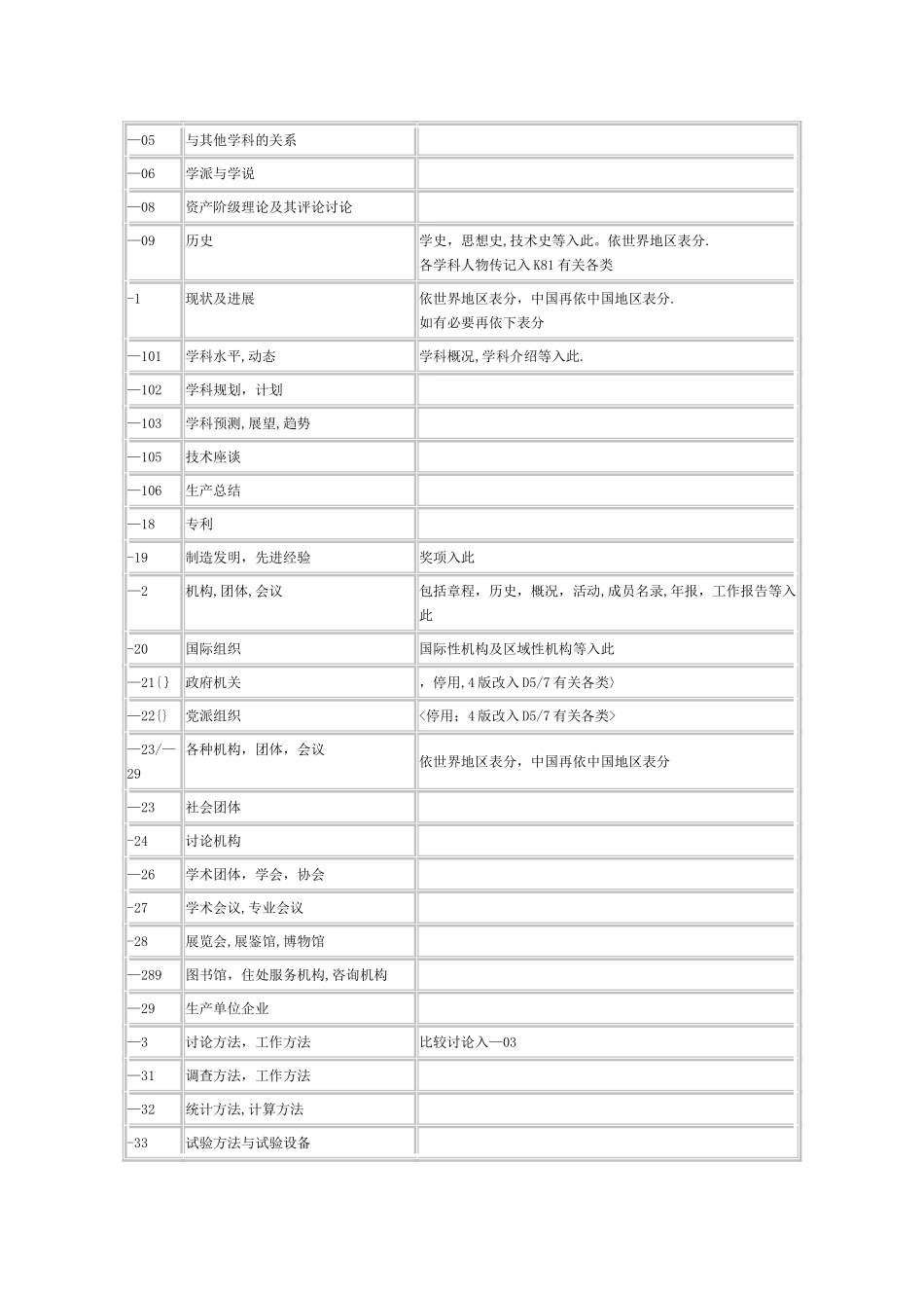中图法通用复分表_第2页
