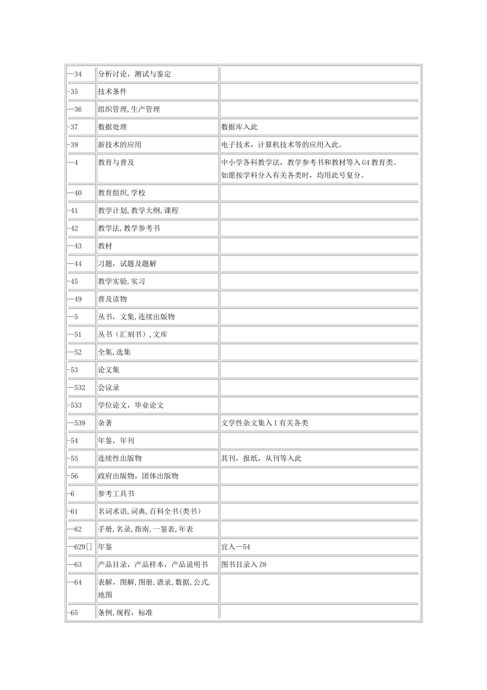 中图法通用复分表_第3页