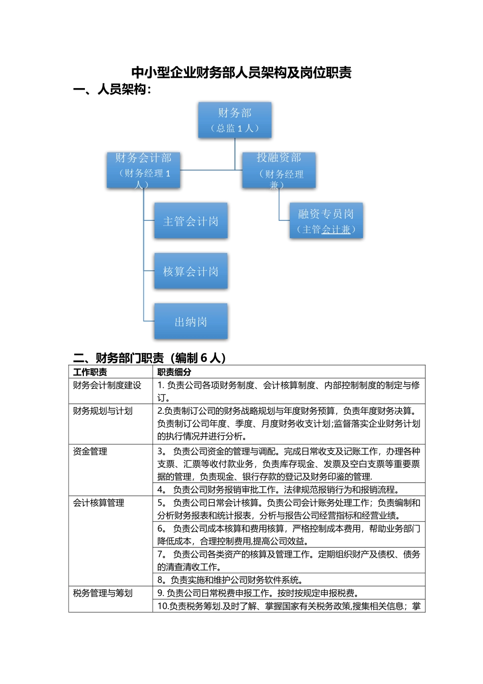 中型企业财务部人员架构及岗位职责_第1页