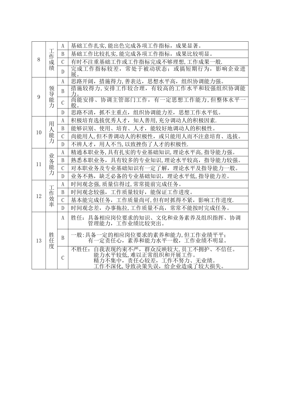 中基层管理人员年度工作测评表_第2页