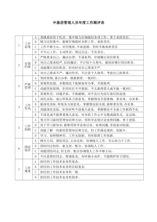 中基层管理人员年度工作测评表