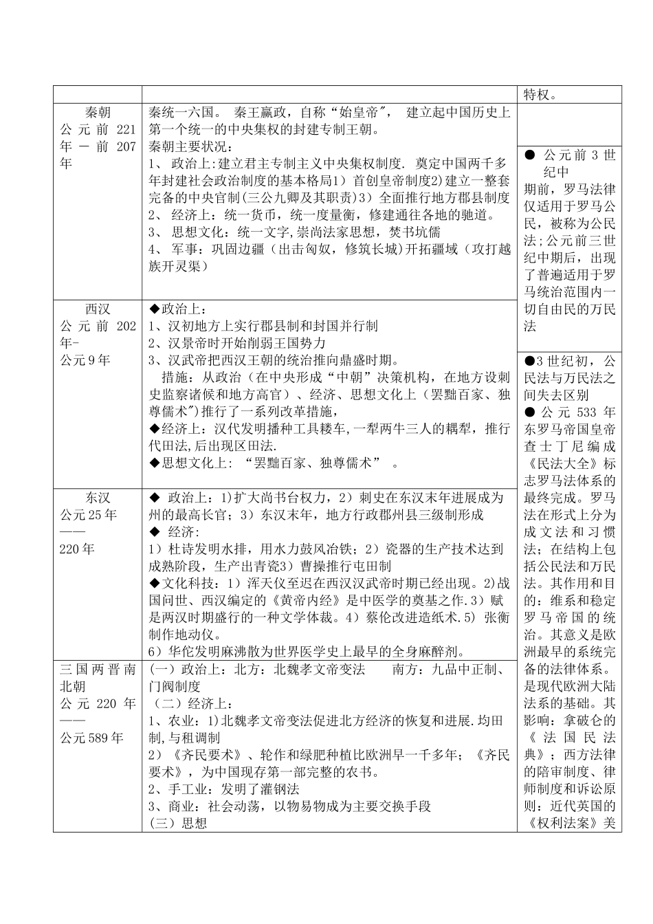 中外历史大事年表详表_第3页