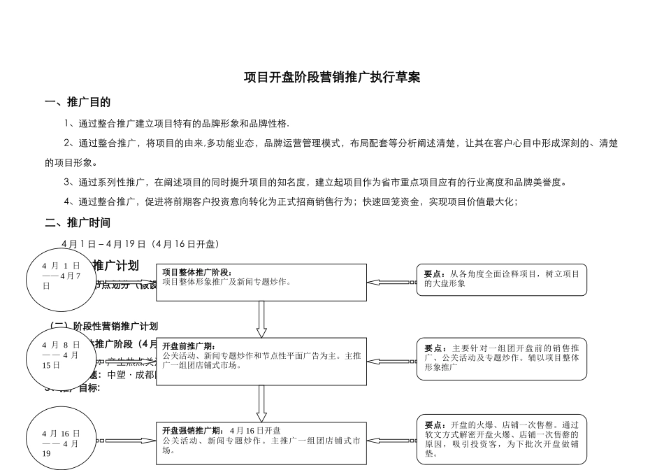 中塑·成都国际贸易中心项目开盘阶段营销推广执行方案_第1页