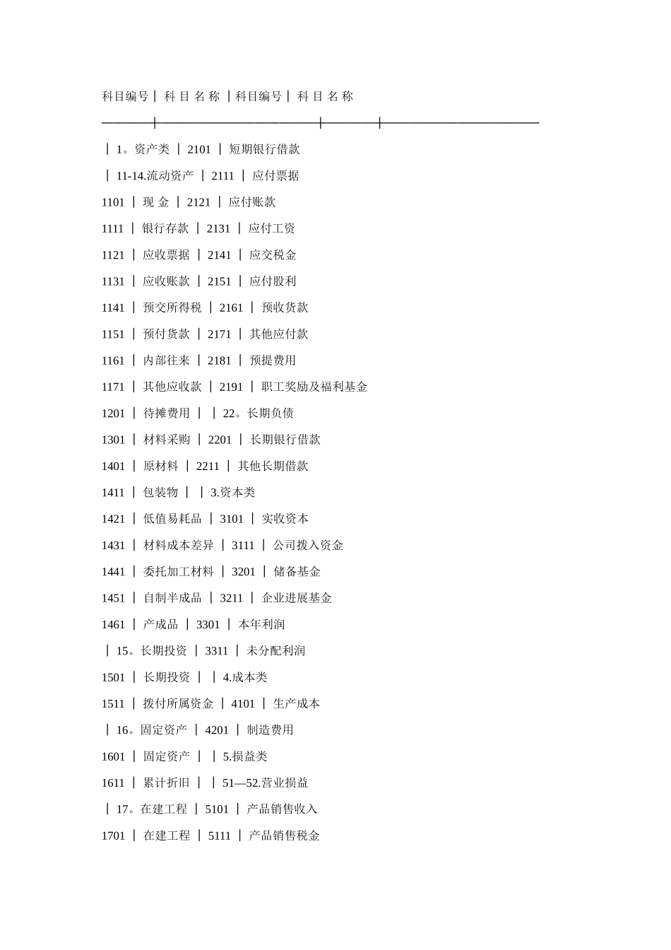 中外合资经营工业企业会计科目和会计报表_第2页