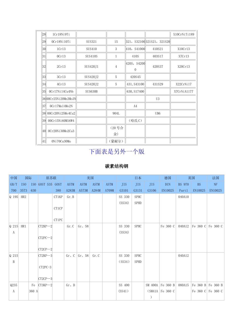 中外常用金属材料对照表_第2页