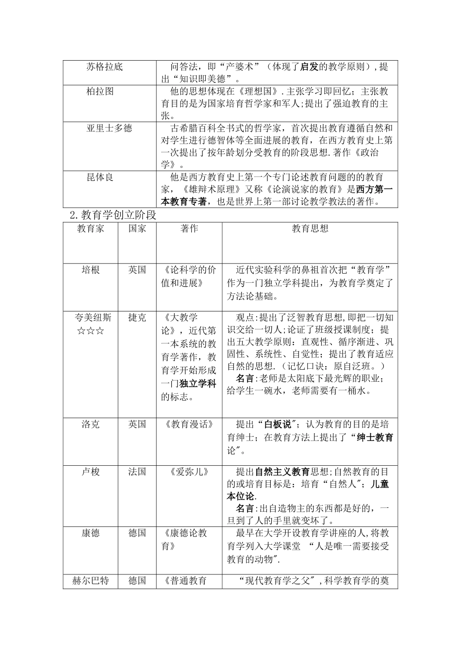 中外教育家思想总结_第2页