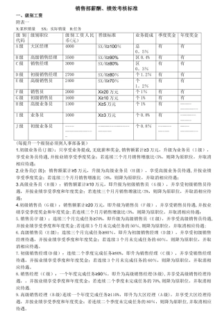 中大型公司销售岗位薪酬制度