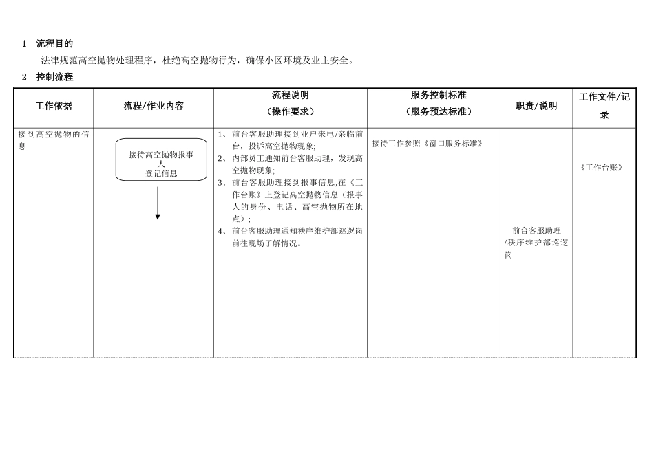 中奥物业高空抛物处理流程_第1页
