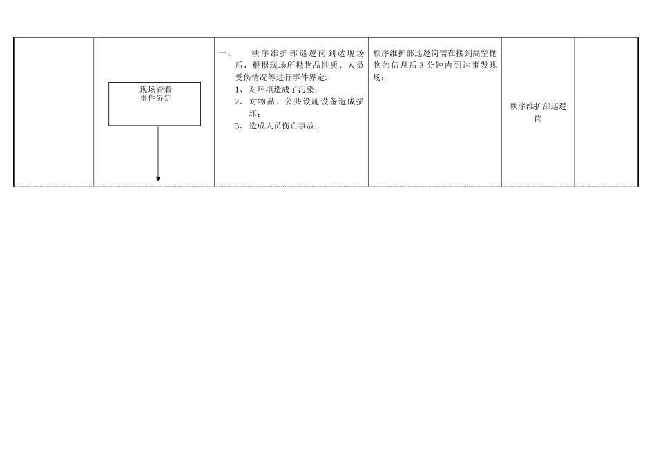 中奥物业高空抛物处理流程_第2页
