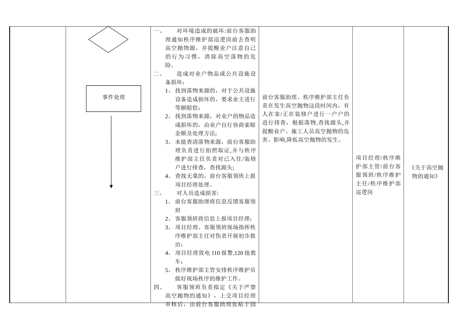 中奥物业高空抛物处理流程_第3页