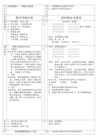 中学体育课田径优秀教案