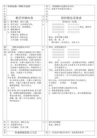 中学体育课田径教案