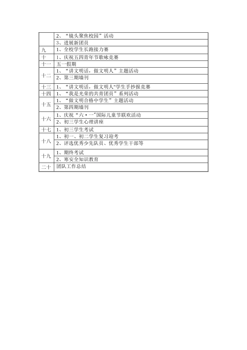 中学团队工作计划_第3页