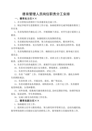 中学德育处管理人员岗位职责分工安排