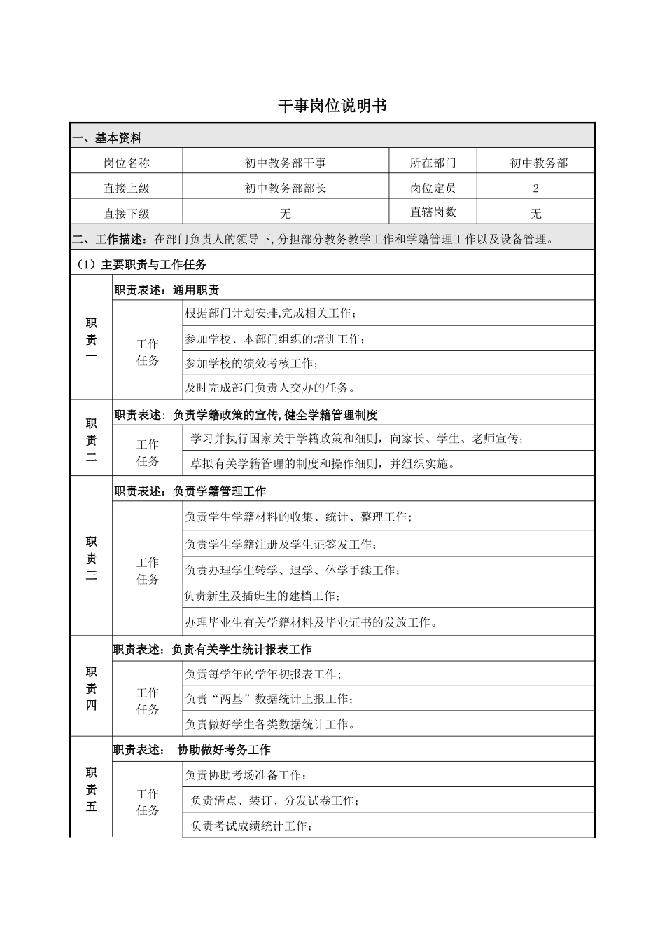 中学教务部干事岗位说明书_第1页