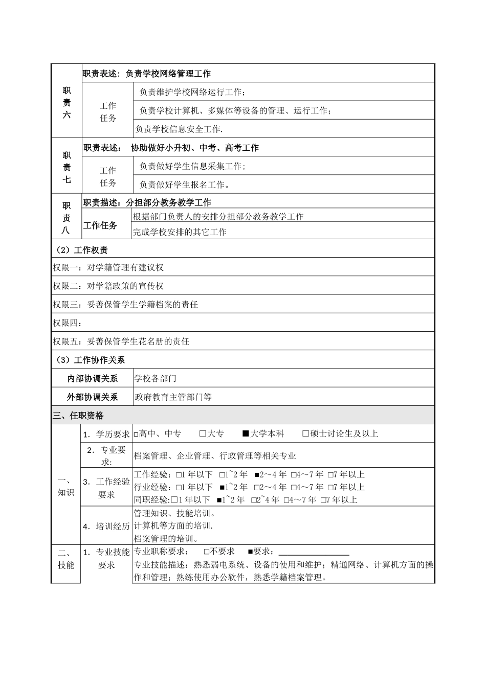 中学教务部干事岗位说明书_第2页