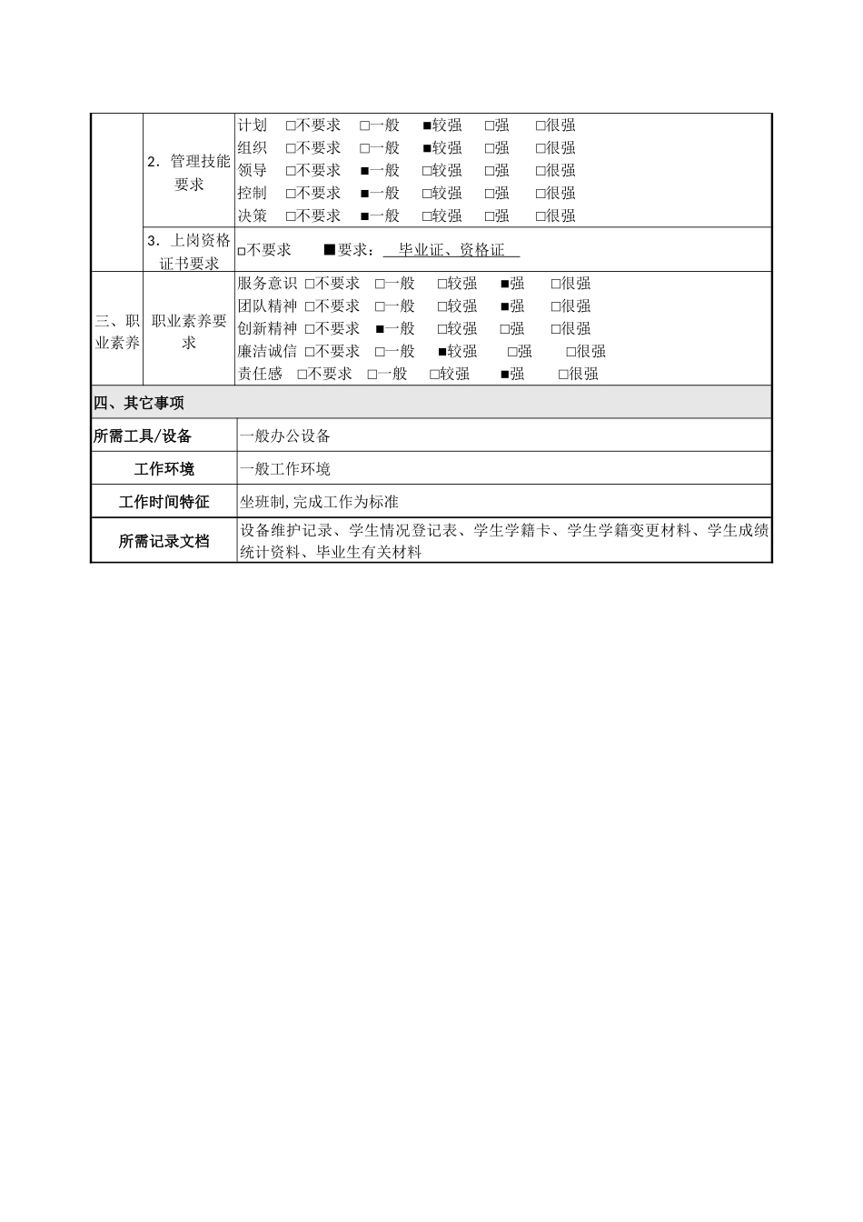 中学教务部干事岗位说明书_第3页