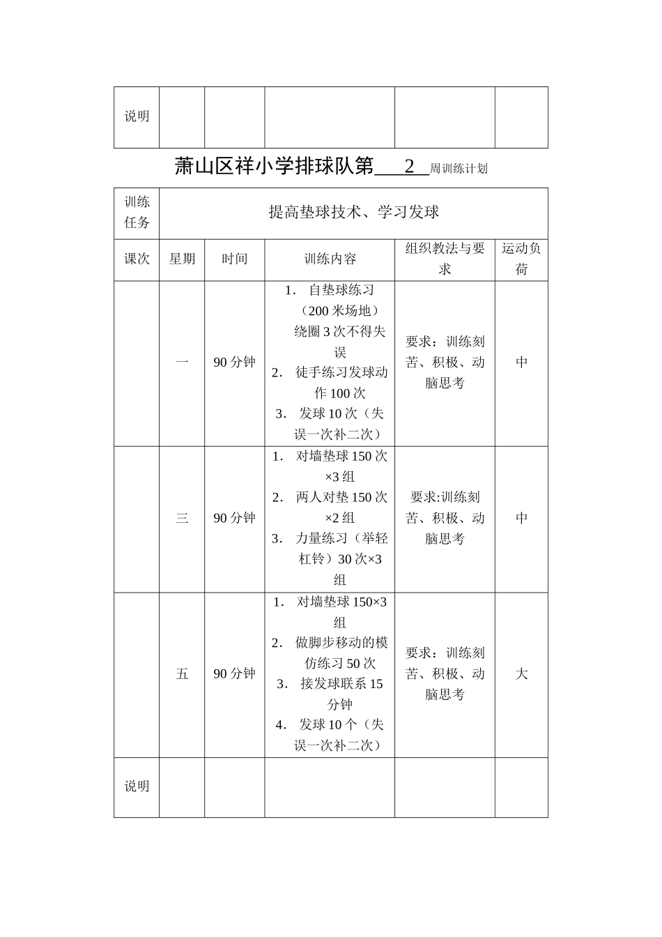 中学排球队每周训练计划_第2页