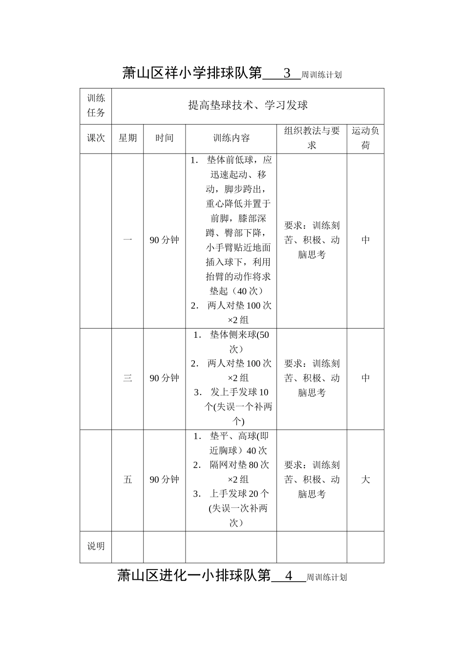 中学排球队每周训练计划_第3页