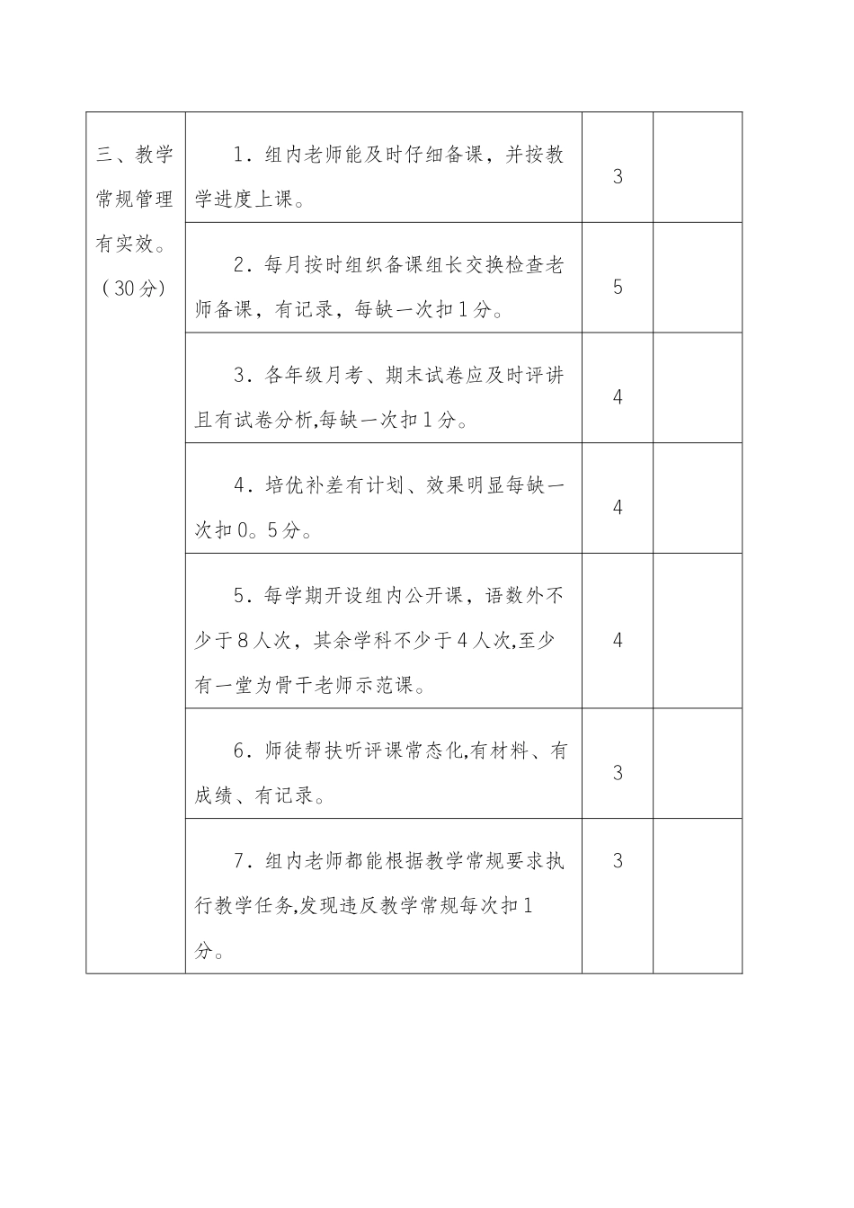 中学教研组工作考核细则_第3页