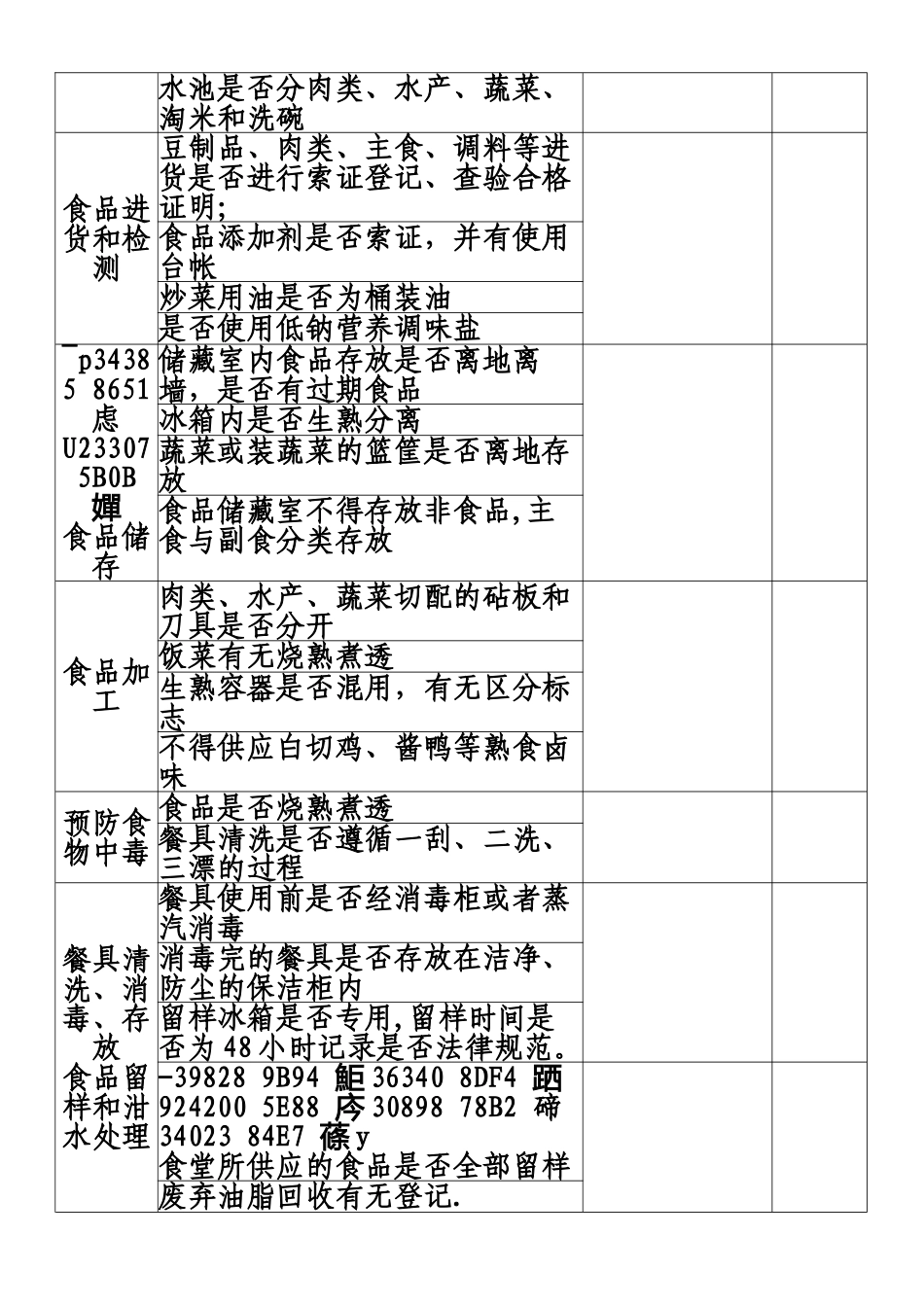 中学校食堂卫生和食品安全检查记录表_第2页