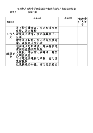 中学校食堂卫生和食品安全检查记录表