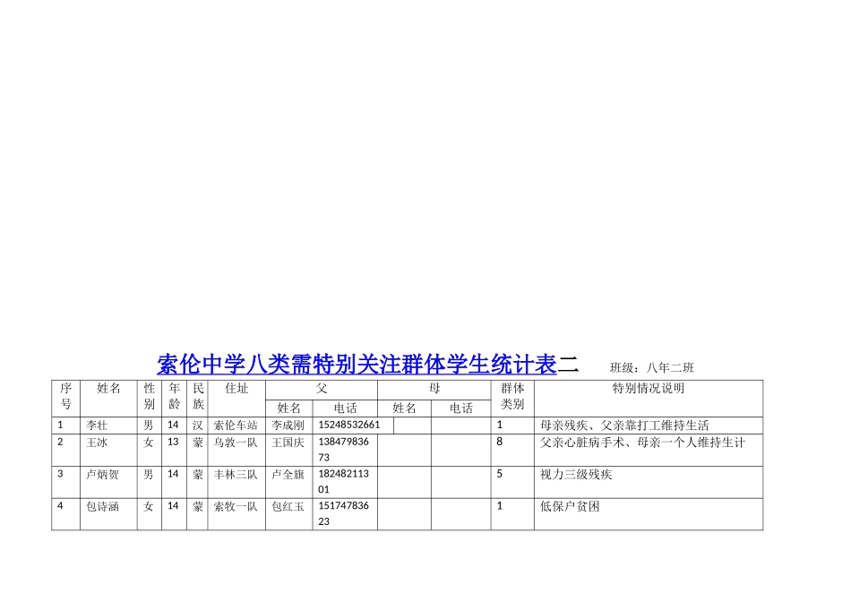中学特殊群体学生登记表-_第2页